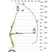 15 m Anhänger-Arbeitsbühne – Hubsteiger mit Teleskop